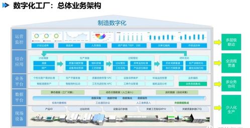 數(shù)字化工廠頂層設(shè)計(jì) 藍(lán)圖、路徑與數(shù)字內(nèi)容服務(wù)