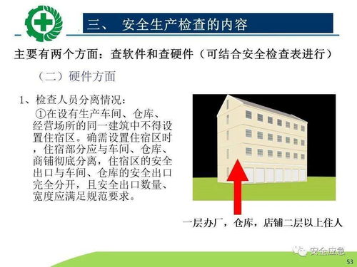 生產(chǎn)經(jīng)營單位安全生產(chǎn)檢查的內(nèi)容、程序及方法